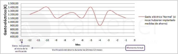 Kalkener optimización potencia contratada